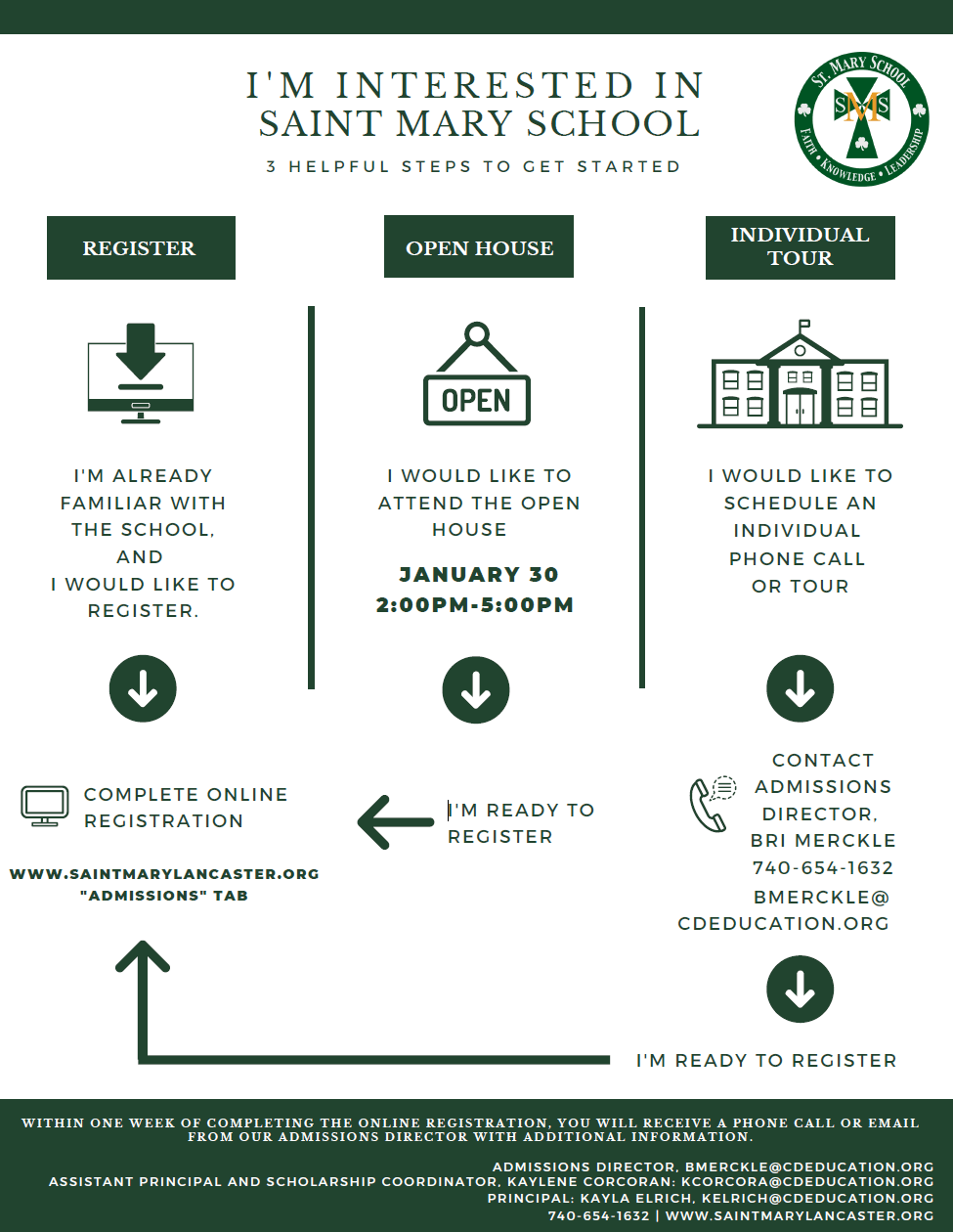 Steps for Admission | St. Mary School | Lancaster, OH